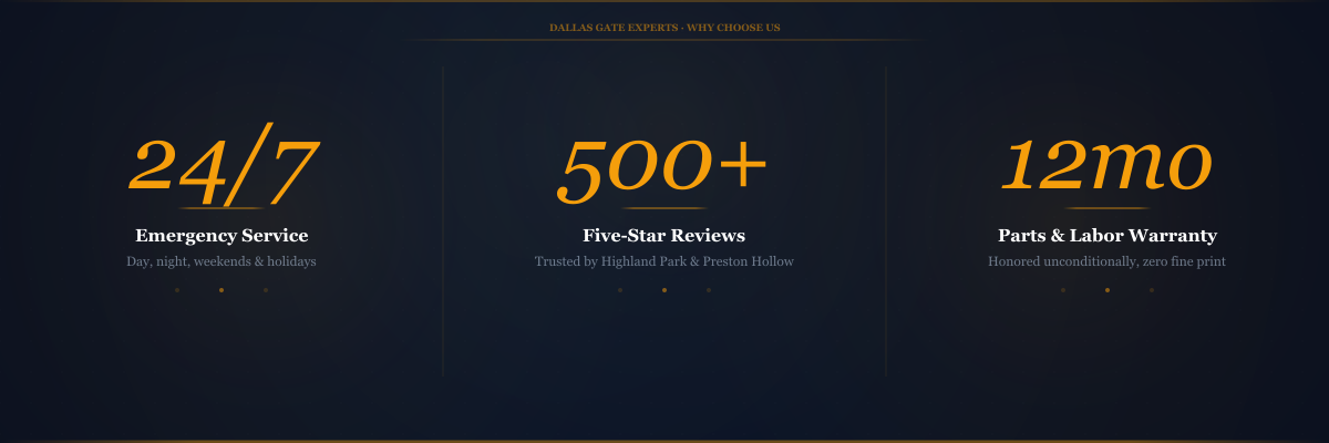 Dallas Gate Experts — 24/7 Service · Licensed & Insured · 500+ Five-Star Reviews